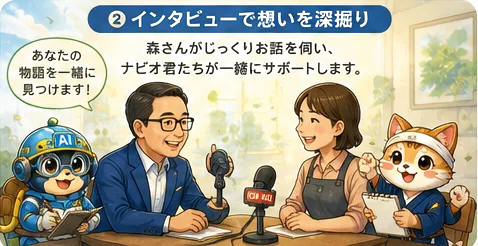 インタビューで参加者の想いを聞き取る様子
